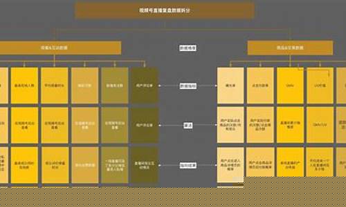 股市直播运营复盘策略分析(股票复盘直播)_https://www.gfdzclz.com_深交所_第1张