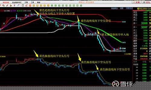 期货剑客直播(期货实战直播)_https://www.gfdzclz.com_上交所_第1张