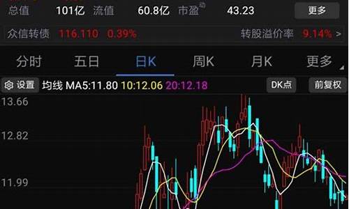 如何看股票涨幅(如何看股票涨幅榜)_https://www.gfdzclz.com_科创板_第1张