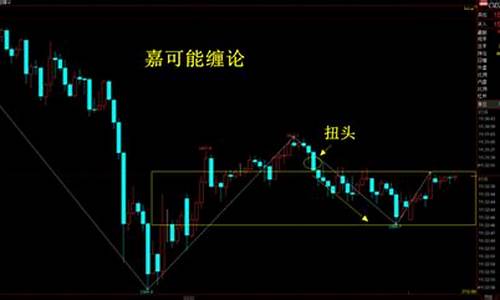期货缠论直播间(期货缠论)_https://www.gfdzclz.com_上交所_第1张
