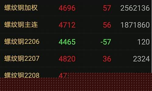 直播期货交易时间限制多久(直播期货交易时间限制多久解除)_https://www.gfdzclz.com_科创板_第1张