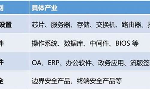 什么是信创概念股(信创 概念)_https://www.gfdzclz.com_创业板_第1张