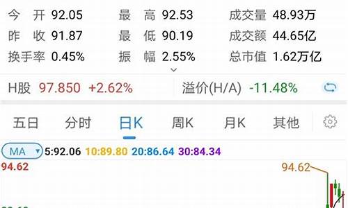 白马蓝筹股是指哪些股票(蓝筹股是什么意思)_https://www.gfdzclz.com_上交所_第1张