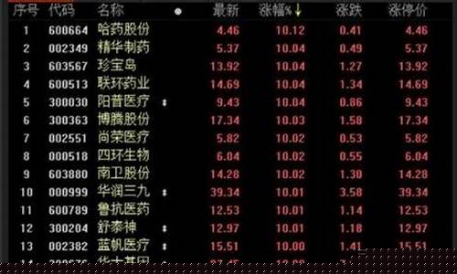 上证指数可以随买随卖吗(上证指数可以买吗)_https://www.gfdzclz.com_创业板_第1张