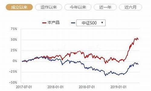 中国最好的指数基金是什么(中国最好的表是什么牌子)_https://www.gfdzclz.com_上交所_第1张