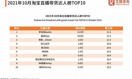 财经直播平台排行(财经直播平台排行榜前十名)_https://www.gfdzclz.com_北交所_第1张