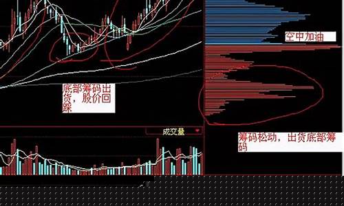 股市直播筹码峰周青青(周线筹码峰找主力)_https://www.gfdzclz.com_北交所_第1张