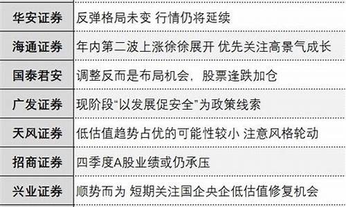 股市直播分享券商策略(证券直播室直播股评)_https://www.gfdzclz.com_深交所_第1张