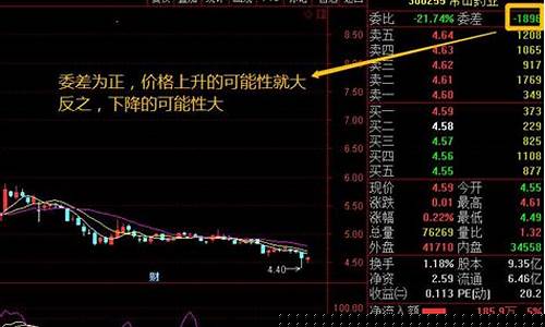 委比是什么意思(委差是什么意思)_https://www.gfdzclz.com_科创板_第1张