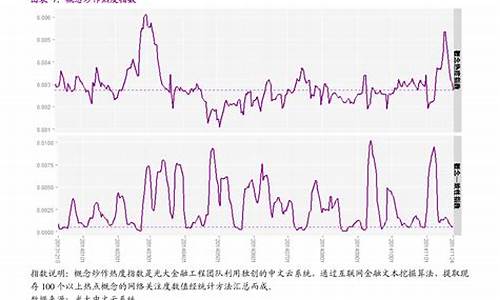 上证走势图近十年(1990至2017上证走势图)_https://www.gfdzclz.com_科创板_第1张