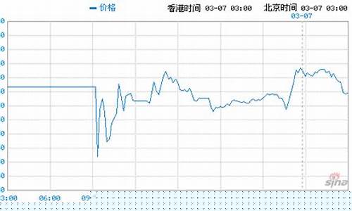 恒指期货直播走势图(恒指期货指数实时行情)_https://www.gfdzclz.com_创业板_第1张