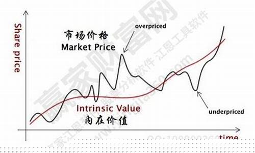 何为价值股成长股(价值股票和成长股票的区别)_https://www.gfdzclz.com_创业板_第1张