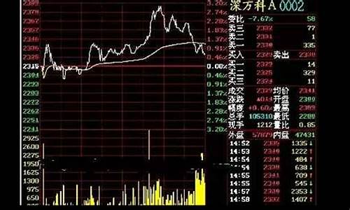 怎么找不到股市直播了(怎么找不到股市直播了呢)_https://www.gfdzclz.com_深交所_第1张
