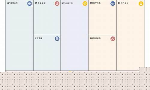 商业画布ppt模板(商业画布模板word免费下载)_https://www.gfdzclz.com_上交所_第1张