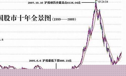 沪指上证指数(沪指上证指数实时行情)_https://www.gfdzclz.com_创业板_第1张