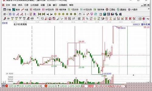 大盘指数怎么算出来的(大盘指数怎么算出来的股票)_https://www.gfdzclz.com_深交所_第1张