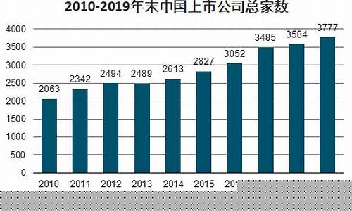 2030年股票(股票2025规划)_https://www.gfdzclz.com_北交所_第1张