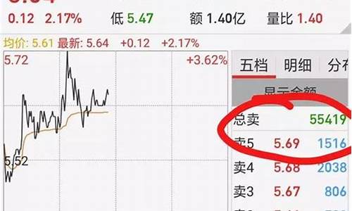 板块叠加选股app(板块叠加选股 东方财富)_https://www.gfdzclz.com_深交所_第1张