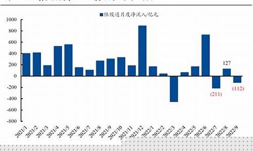 北上资金净流入个股实时查询(北上资金流入个股排名网站查询)_https://www.gfdzclz.com_北交所_第1张