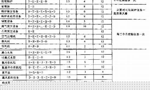 何谓修理周期结构(何谓结构的自振周期)_https://www.gfdzclz.com_上交所_第1张