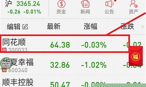 怎么买股票(怎么买股票指数)_https://www.gfdzclz.com_上交所_第1张
