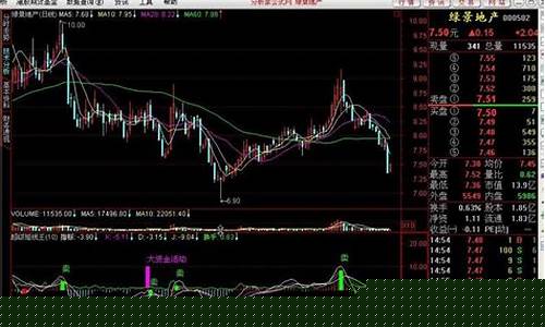 机构短线王指标公式(短线王主力资金指标源码)_https://www.gfdzclz.com_深交所_第1张