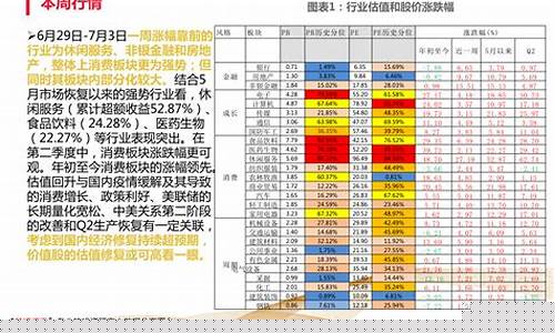 国企龙头股一览表2023年(国企龙头股票)_https://www.gfdzclz.com_上交所_第1张