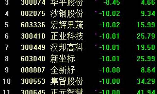 淘气天尊今日股市直播间(淘气天尊股市直播室今天)_https://www.gfdzclz.com_深交所_第1张