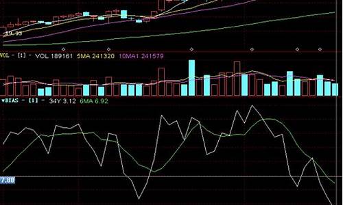 最简单的买股票的方法(买股票的方法技巧)_https://www.gfdzclz.com_北交所_第1张