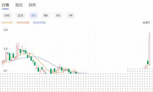 股市直播哪里有(股市直播哪里有收益啊)_https://www.gfdzclz.com_北交所_第1张