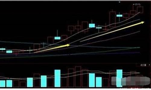 短线最好用的三个指标(通达信最厉害指标无未来)_https://www.gfdzclz.com_上交所_第1张