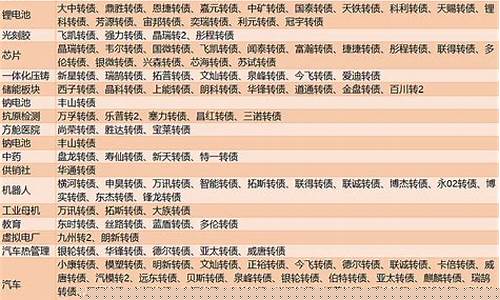 可转债概念汇总(可转债相关概念)_https://www.gfdzclz.com_科创板_第1张