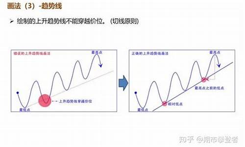 国际期货技术分析直播间(国际期货直播间平台)_https://www.gfdzclz.com_北交所_第1张
