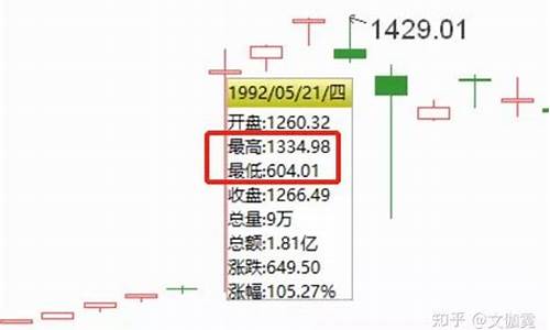2000年最疯狂的股票(2000年股市最高点)_https://www.gfdzclz.com_科创板_第1张