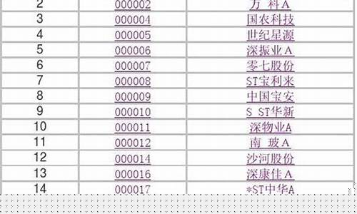 所有股票代码大全(股票代码大全分类表)_https://www.gfdzclz.com_创业板_第1张