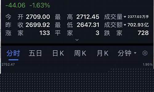 哪些股票是白马股(哪些股票是白马股票)_https://www.gfdzclz.com_创业板_第1张