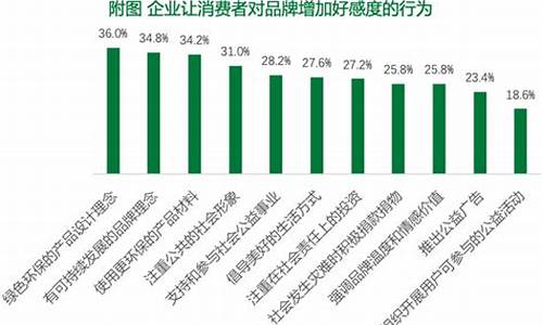 2023年消费趋势分析(2023年电商市场数据报告)_https://www.gfdzclz.com_上交所_第1张