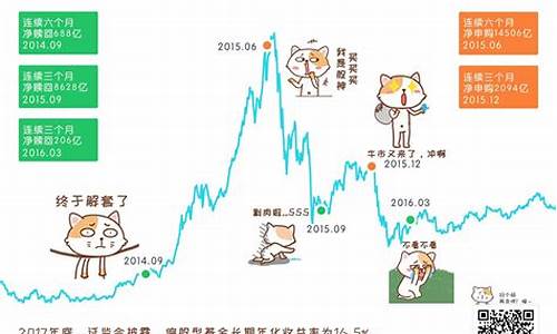 散户追涨杀跌图片(追涨打板适合散户吗)_https://www.gfdzclz.com_深交所_第1张