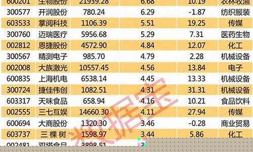 北上50股票(北上资金近五日买入股票)_https://www.gfdzclz.com_上交所_第1张