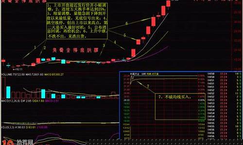 涨停板战法实战(《涨停板战法》)_https://www.gfdzclz.com_创业板_第1张