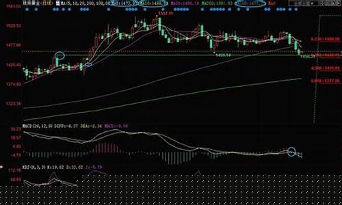 现货黄金原油外汇直播(黄金原油外汇直播室)_https://www.gfdzclz.com_创业板_第1张