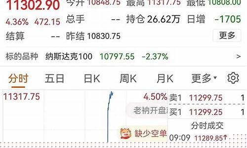 湖北纳指期货直播番茄财经(纳指指数期货实时行情)_https://www.gfdzclz.com_北交所_第1张