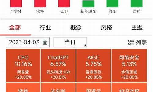市场热点板块分析(市场热点板块分析报告)_https://www.gfdzclz.com_深交所_第1张