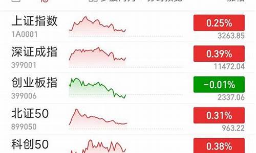 沪指指数构成(如何买沪指指数)_https://www.gfdzclz.com_深交所_第1张