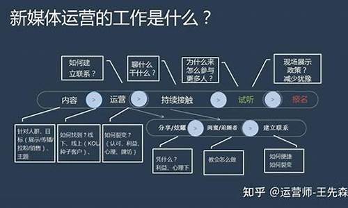 it运营具体做什么(it运营工资高吗)_https://www.gfdzclz.com_创业板_第1张
