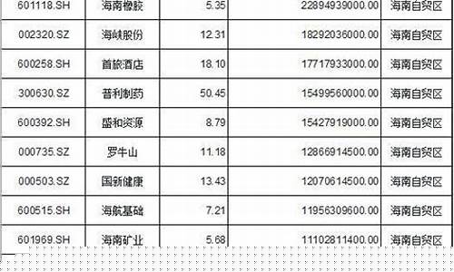 海南股市直播几种技术(海南股市直播几种技术可以用)_https://www.gfdzclz.com_深交所_第1张