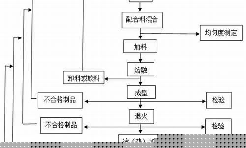 光学玻璃加工工艺流程(光学玻璃加工工艺流程介绍)_https://www.gfdzclz.com_科创板_第1张