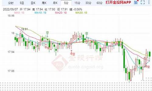白银期货直播(白银期货直播间)_https://www.gfdzclz.com_上交所_第1张