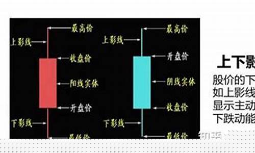 一分钟学会看k线图(一分钟学会看k线图均线)_https://www.gfdzclz.com_深交所_第1张