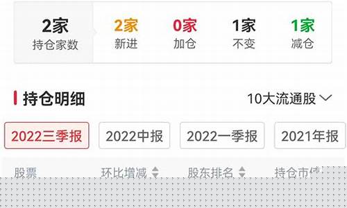 仓位在线有这个网吗(“仓位在线”)_https://www.gfdzclz.com_科创板_第1张